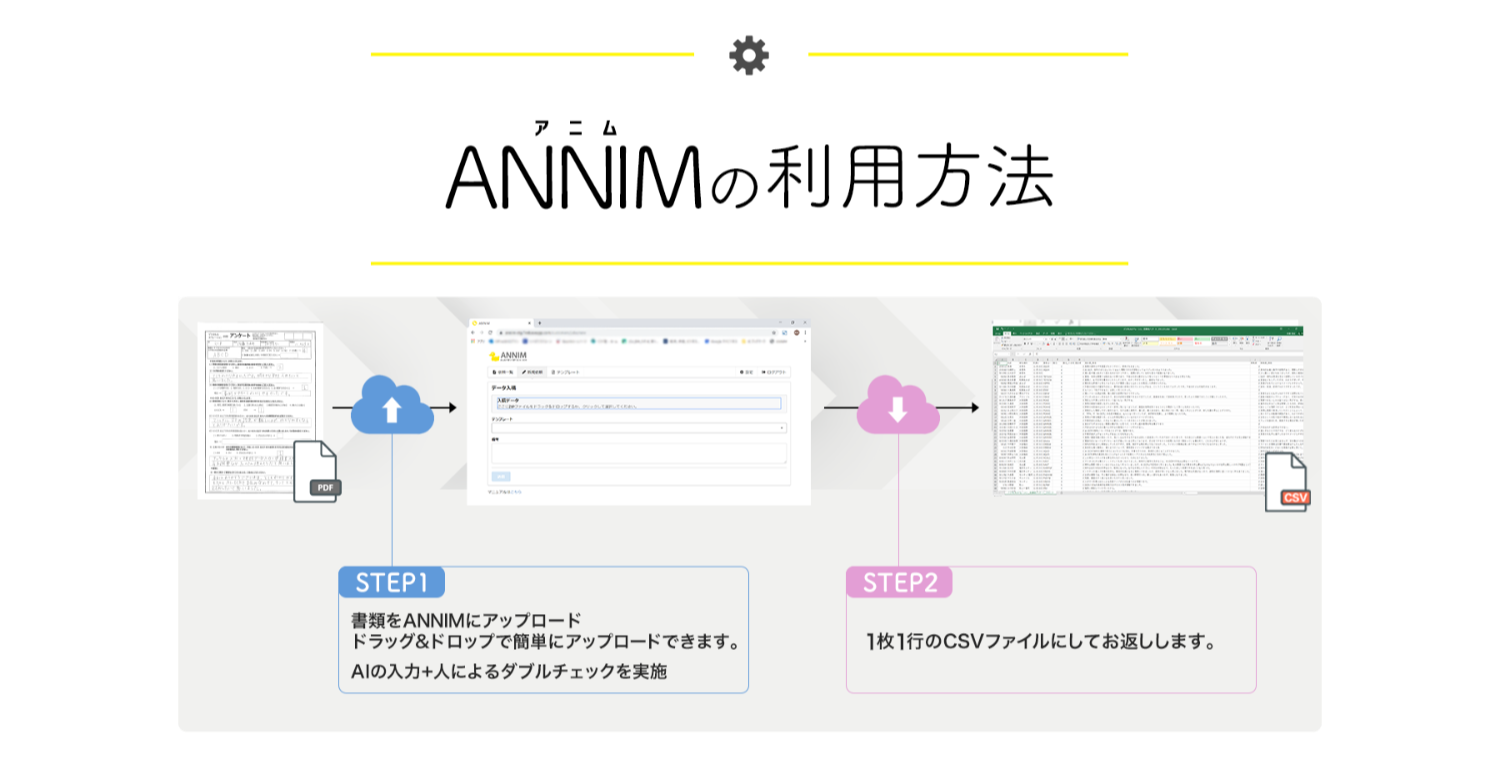 AIによるデータ入力委託サービス ANNIM(アニム) 導入ステップ