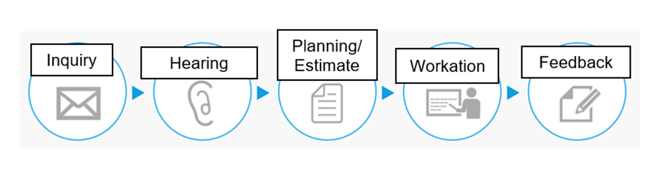 Providing "Workation" for companies: JOB HUB WORKATION Implementation Steps