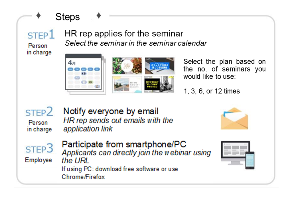 Health LIVE Seminar Implementation Steps