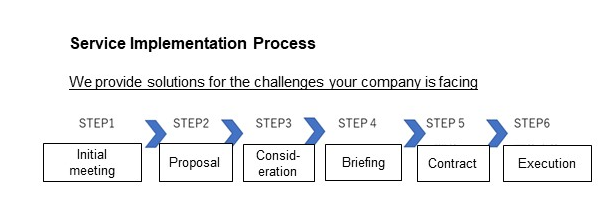 Online Training Service for the Future of Your Organization Implementation Steps