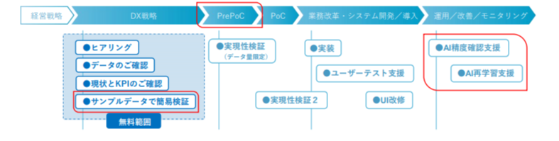 AIを活用しチェック作業の生産性向上を実現する「AI-checkサービス」 導入ステップ