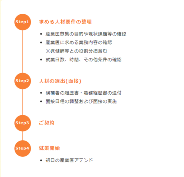 産業医紹介サービス 導入ステップ