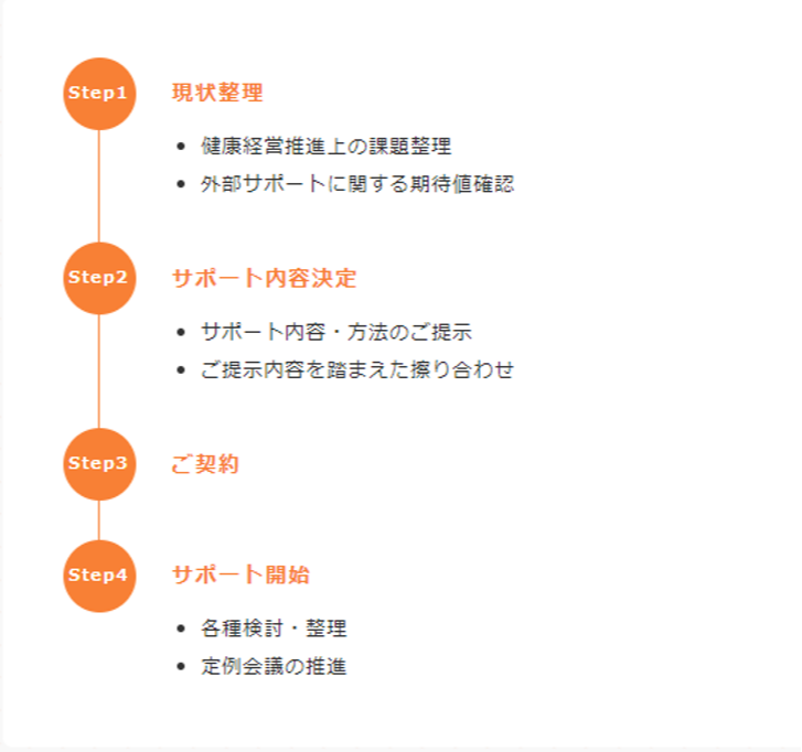健康経営PDCAコンサルティングサービス 導入ステップ