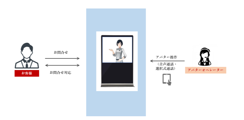 アバターワークサービス サービス概要