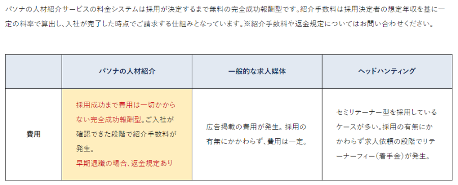 中途採用をサポートする人材紹介サービス 料金システム