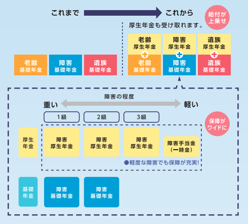 厚生労働省「社会保険適用拡大ハンドブック」