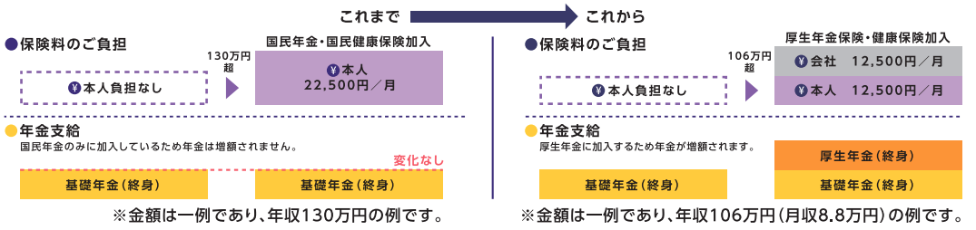 厚生労働省「社会保険適用拡大ハンドブック」