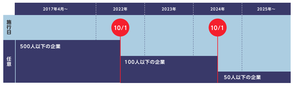 厚生労働省「社会保険適用拡大ハンドブック」