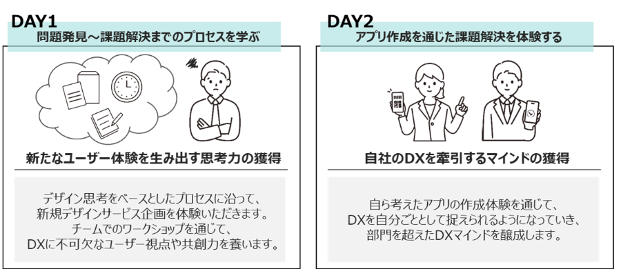 チーム共創型DX疑似体験プログラム∼新しい発想はチームから生み出される∼ プログラム概要