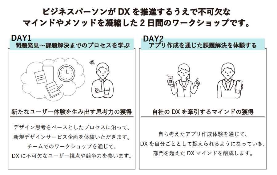 ビジネスパーソンのためのDX共創プログラム～問題発見からアプリを作成して課題解決まで体験する2日間～ プログラム概要