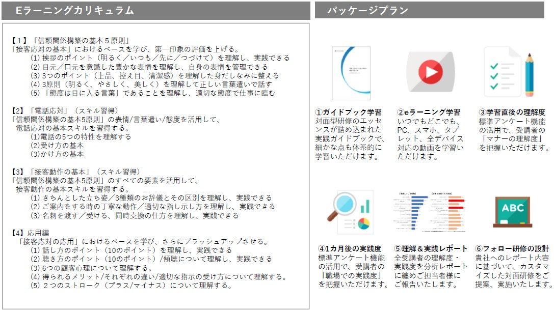 新入社員在宅研修パッケージ 導入ステップ