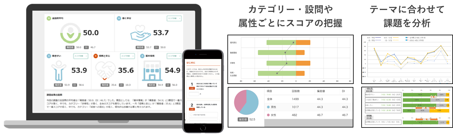 クラウド型社員意識調査『パソナエンゲージメント』 「パソナエンゲージメント」画面イメージ